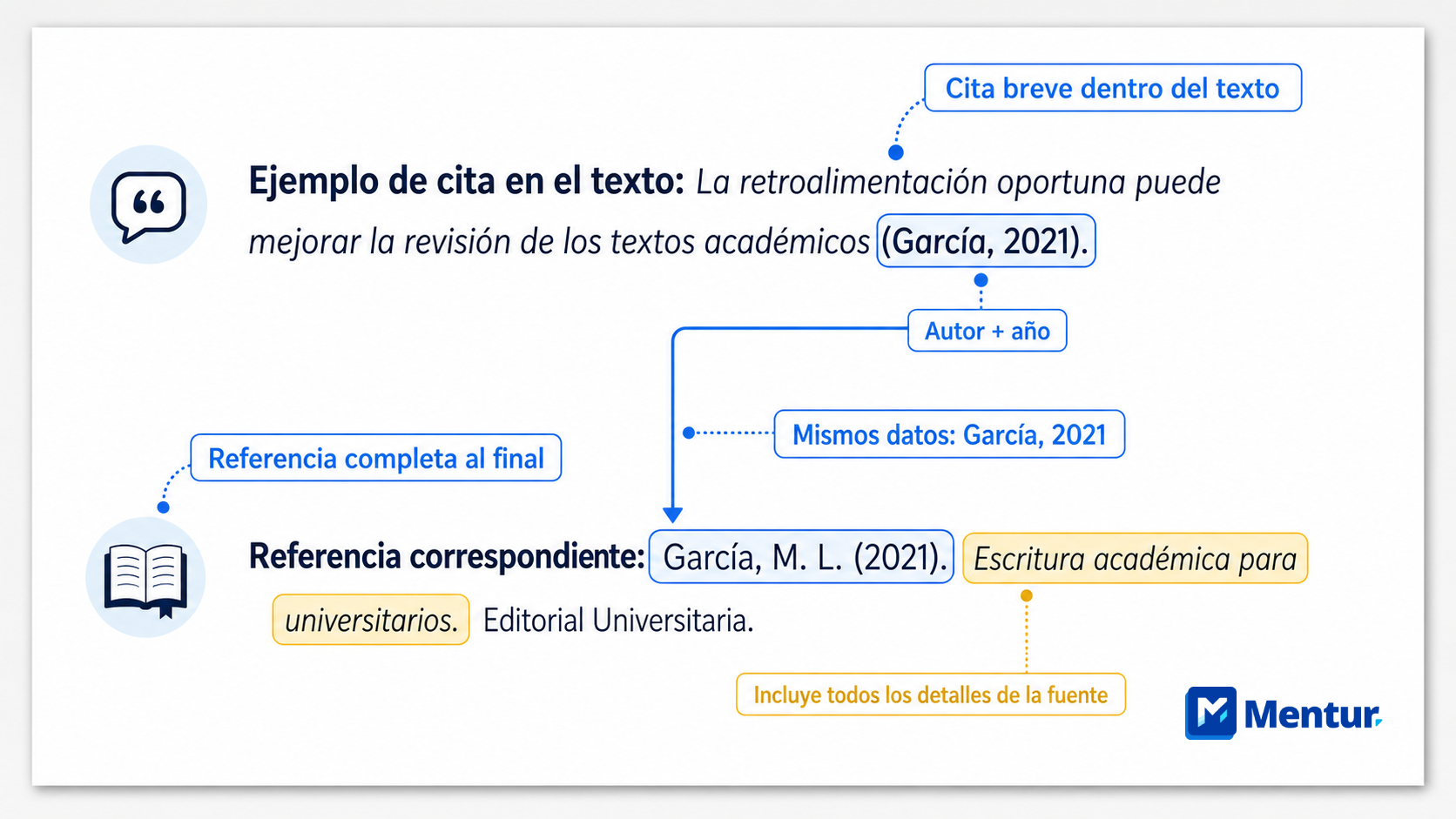 Ejemplo de cómo se ve una cita y una referencia